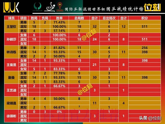世界杯积分榜地址
