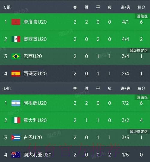 世界杯积分榜地址