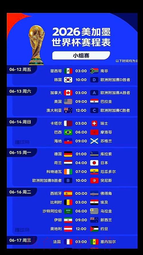 2026美加墨世界杯数据统计实时