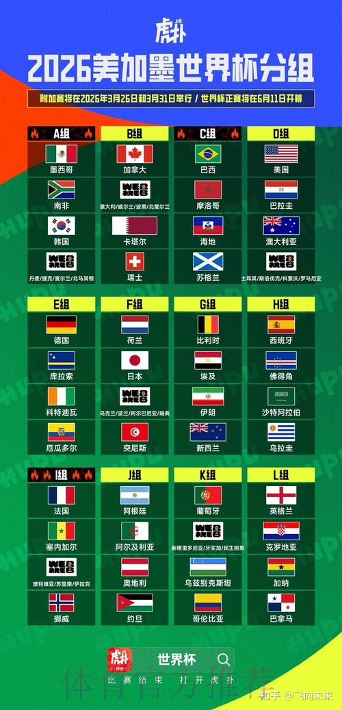 2026美加墨世界杯胜负预测规则