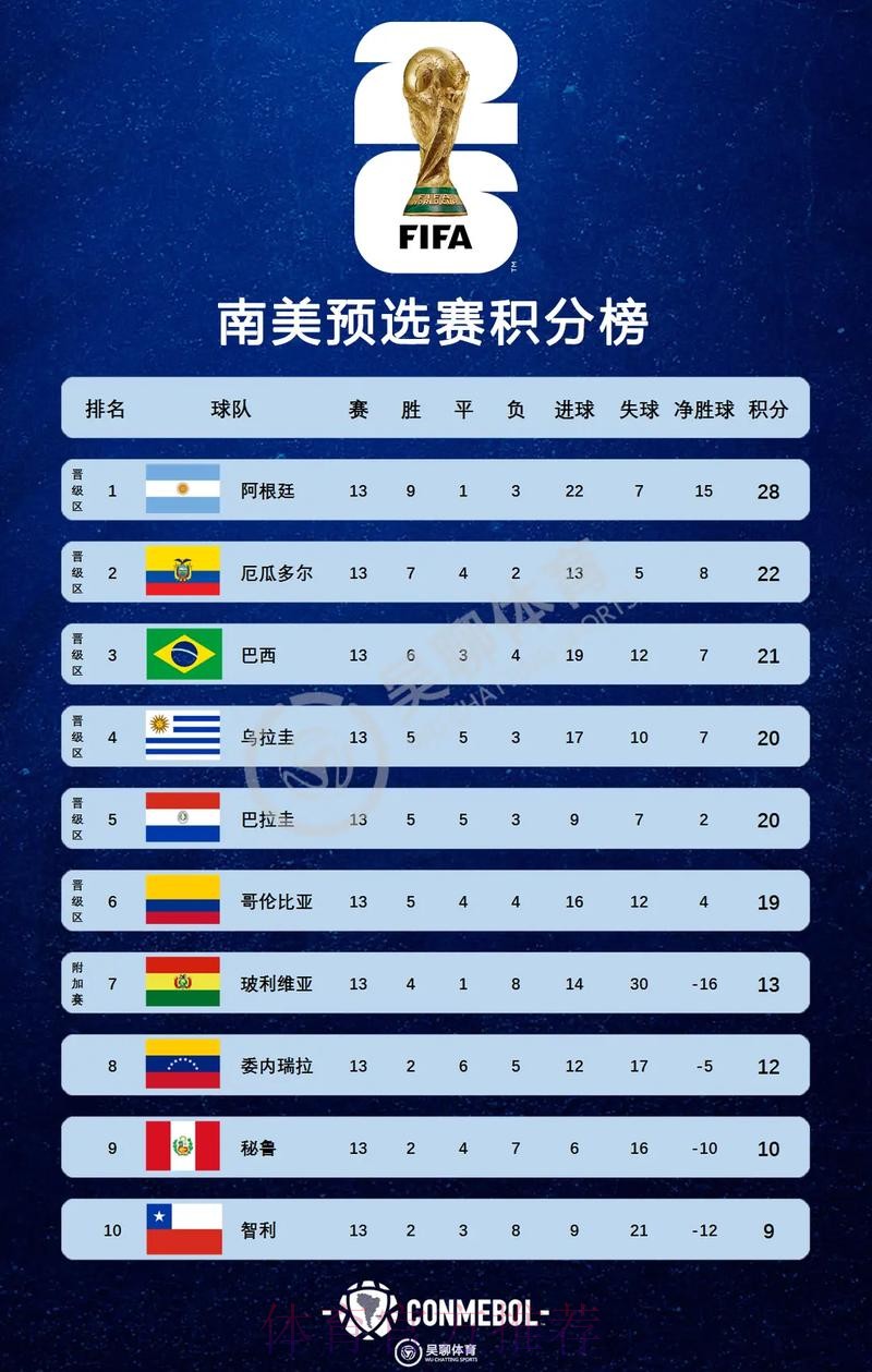 2026美加墨世界杯积分榜完整版