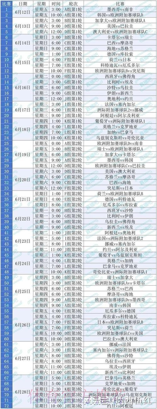 2026美加墨世界杯小组赛赛程方法
