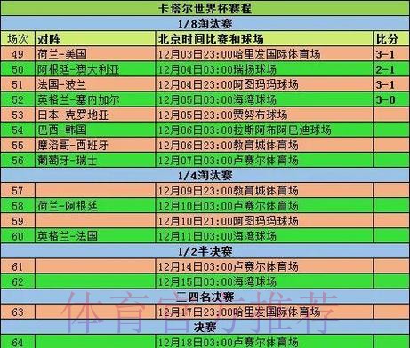 世界杯数据统计下载
